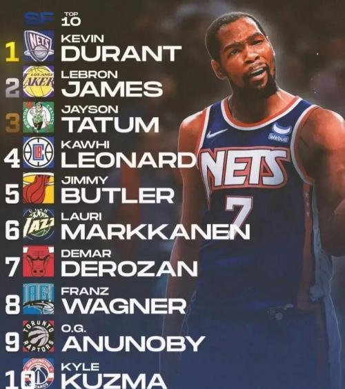 NBA历史十佳小前锋：他们是谁？他们怎么就这么牛？