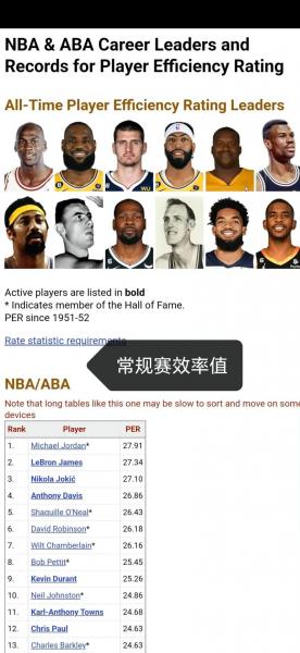 NBA历史弹跳力排名：空中飞人，谁才是弹跳之王？🌟