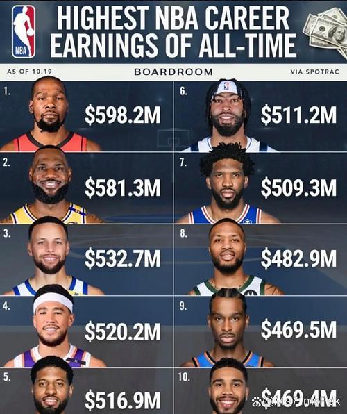 《NBA薪资球员选项，你真的懂吗？揭秘那些复杂的数字游戏》