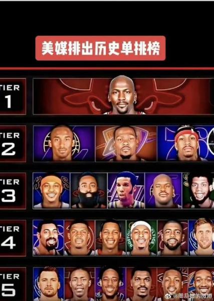 NBA历史助攻榜2022：盘点那些让对手绝望的传球大师
