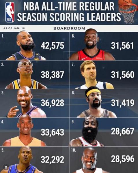 NBA历史助跑摸高排名：谁才是真正的“空中飞人”？🌟