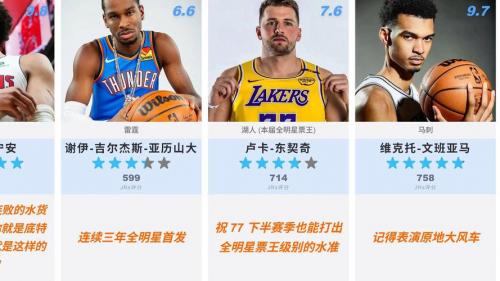《NBA阵容名单大揭秘：谁将是新赛季的王者之师？》