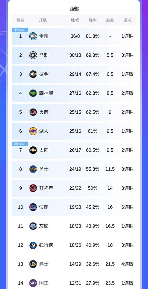 《NBA总分排名榜：个人排名风云再起，谁是真正的王者？》