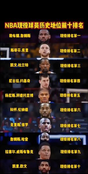 NBA历史地位前20：那些篮球传奇，你了解多少？