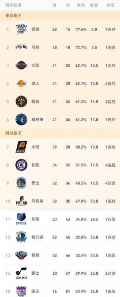 《NBA最新十场排名出炉：风云变幻，黑马横空出世！》