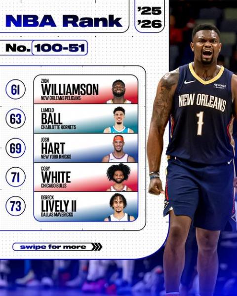 NBA历史总得分榜前20：那些挥洒汗水的传奇英雄