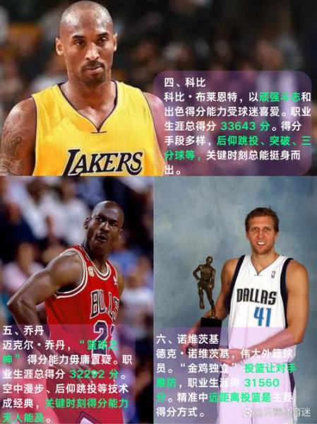 NBA历史得分排行榜前200，盘点那些让人热血沸腾的传奇身影！