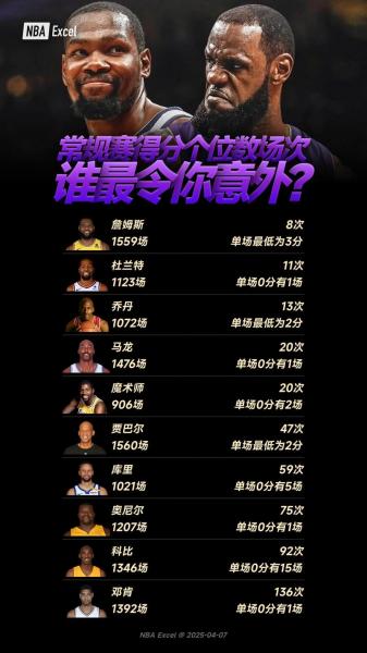NBA历史单季后赛总得分排名：那些疯狂打分的传奇战神！
