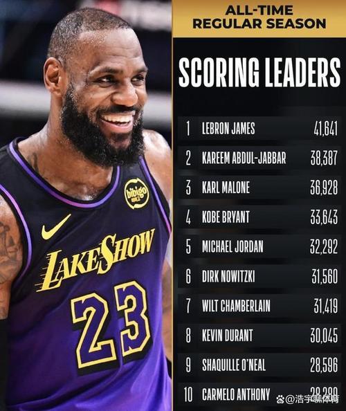 NBA历史仅5人得分20+！这究竟是一份怎样的传奇？