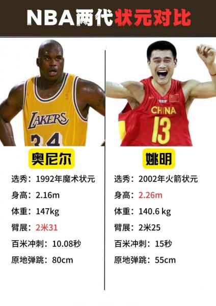 《NBA选秀名单：见证天才诞生的舞台，盘点历年排名风云录》