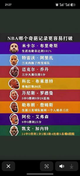NBA历史单场得分记录：谁敢称霸这项“得分狂魔”榜单？