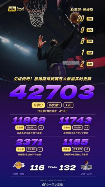 《NBA总决赛得分榜风云再起，谁将问鼎得分王？》
