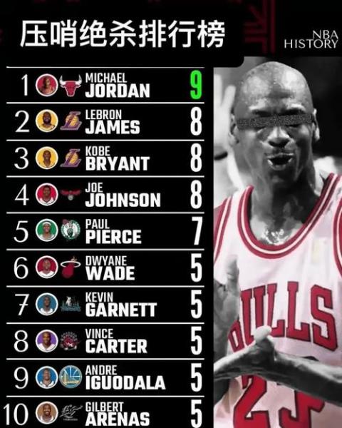 《NBA选秀史上最强选手，你绝对猜不到他们的得分》
