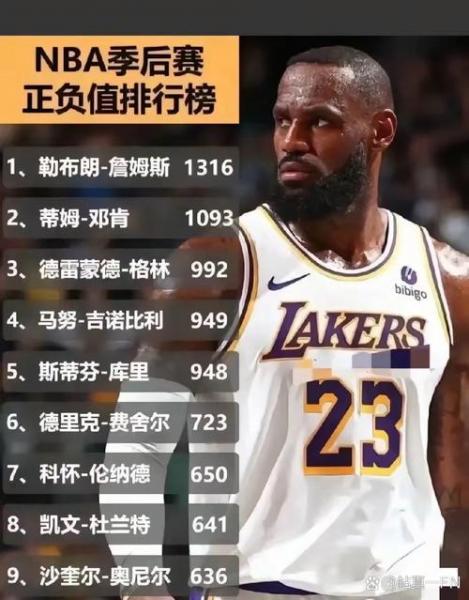 《NBA战绩一样？看谁笑到最后进季后赛！》