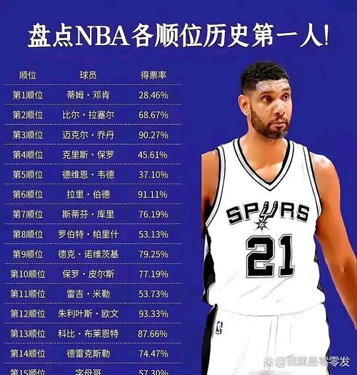 NBA历史上的状元球队：谁才是真正的“状元郎”？