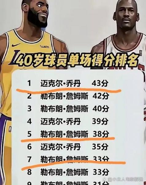 NBA历史三分榜排名最新，看谁还能在这片蓝天下射出彩虹！