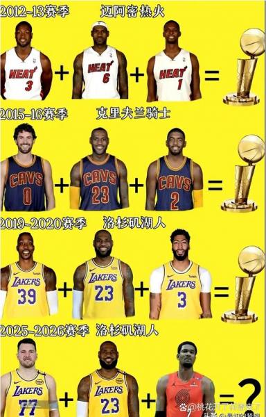 NBA历史冠军排名表：传奇之战，谁才是真正的王者？