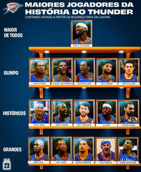 NBA历史盖帽榜百科：揭秘那些“天空之城”的守护者