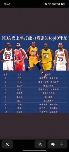 NBA历史五十大球星第44名：这位传奇巨星的篮球生涯传奇，你了解多少？