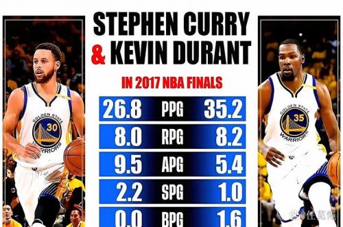 《NBA最新积分榜风云再起：勇士领跑，悬念丛生！》