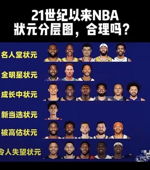NBA历史排名第一的人是啥？