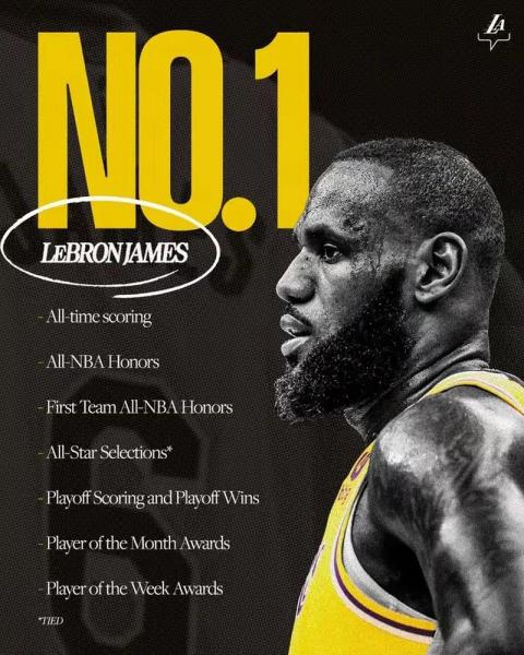 NBA历史得分第一位是谁？揭秘得分王背后的故事！
