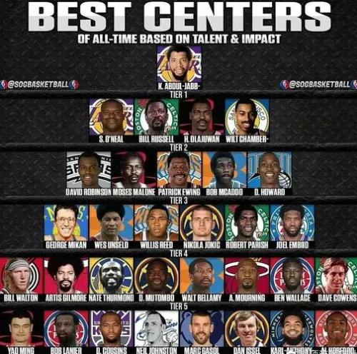 NBA历史地位排名金字塔：传奇巨星们的“封神榜”揭秘！