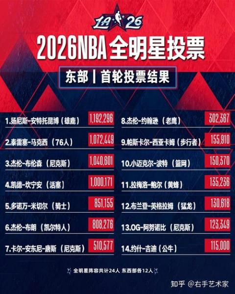 《NBA选秀2023：尘埃落定，新星的舞台即将拉开帷幕！》