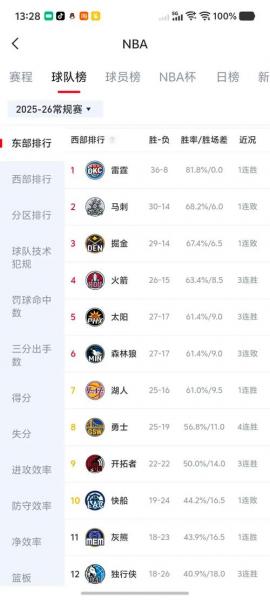 《NBA战绩排名怎么没有西部的了？揭秘西部奇观背后的真相！》