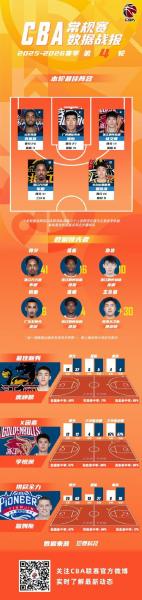 《NBA最差球队打CBA，这阵容太逗了，看他们怎么“教做人”》