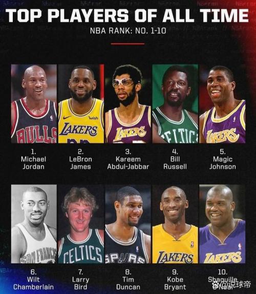 NBA历史地位排名：传奇巨星们的江湖地位大揭秘！🏀