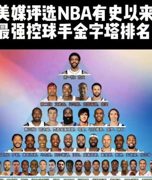 NBA历史十大控球后卫排名：传奇舞者，球场上的灵魂摆渡人