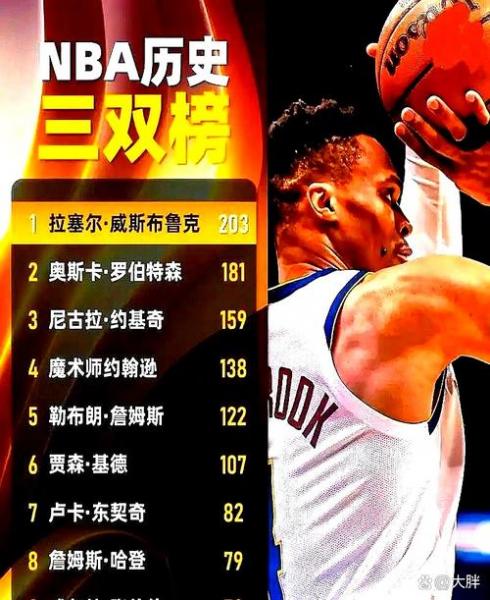 NBA历史连续三双榜：传奇之战，谁才是真正的“三双王”？🏀🔥
