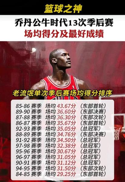 NBA历史季后赛最高得分：那一次，篮球场上的“疯狂之夜”