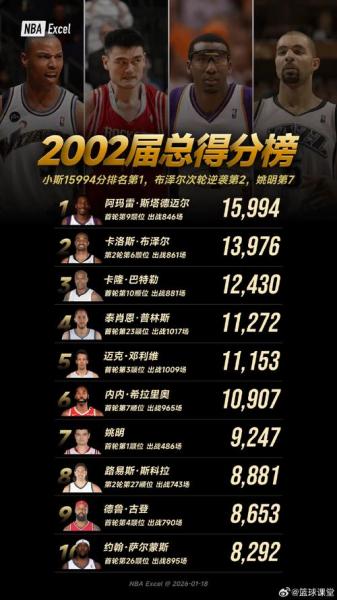 NBA历史单场总得分：那些疯狂时刻，谁还记得？