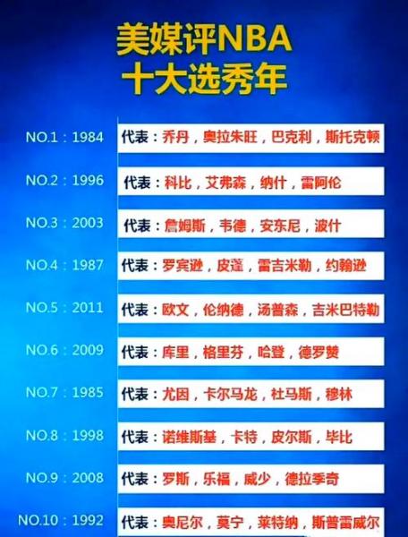 《NBA选秀，年年都是盛事，你准备好了吗？》