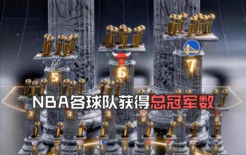 NBA历史夺冠最多的球队：谁才是真正的王者之师？🏀