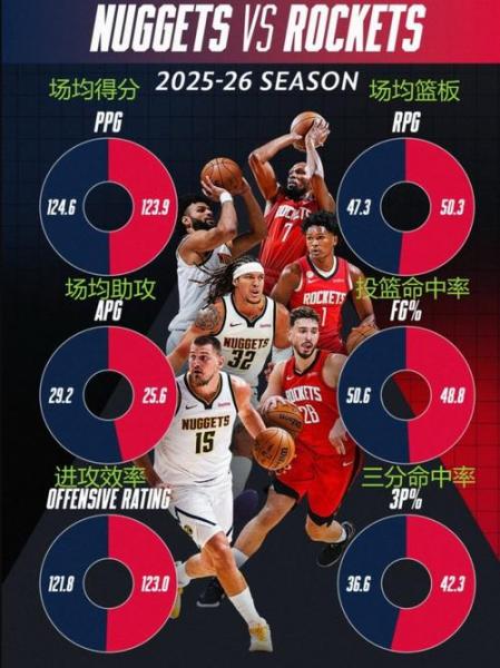 《NBA与国际篮球，篮筐高度谁才是王者？》