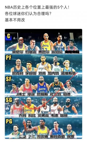 《NBA最佳阵容出勤率：健康才是王道！》