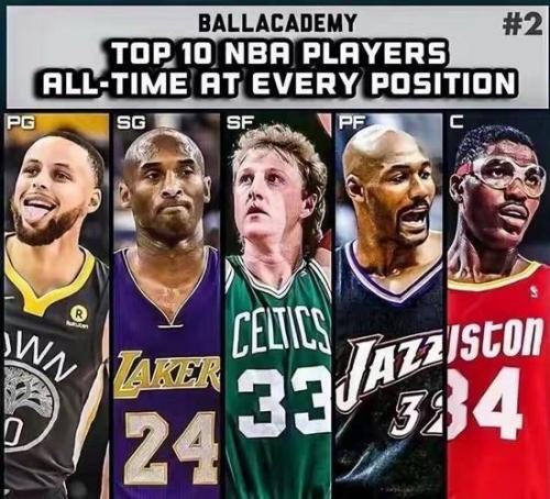 NBA历史排行榜虎扑：那些年，我们一起膜拜的篮球英雄们！🏀