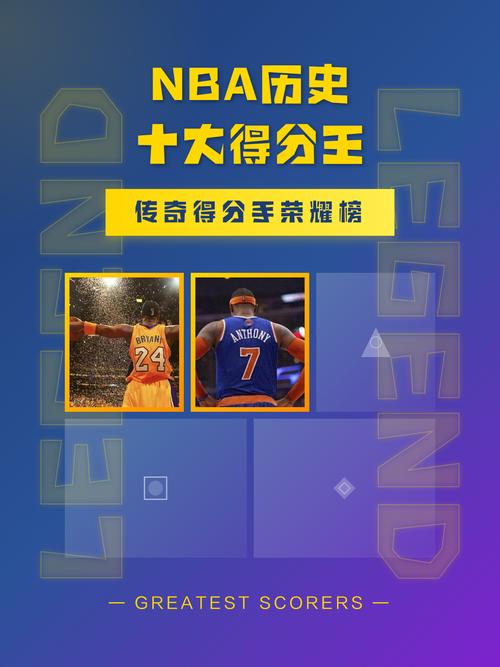 NBA历史进攻最强三巨头，谁才是真正的得分王？