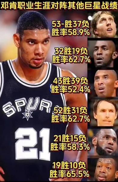 NBA历史得分榜有10人超3万！这数字太震撼了吧！想象一下，这么多传奇球星，他们用汗水浇灌着篮球场，