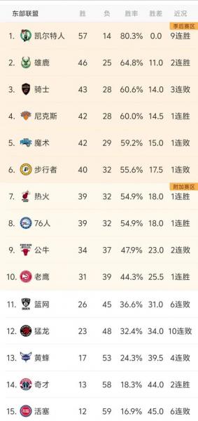 《NBA最新排名：谁将成为新赛季黑马？盘点那些蓄势待发的豪强！》