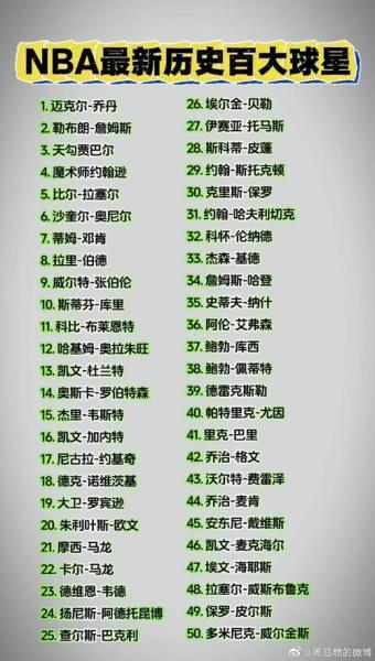 NBA历史排行榜前100名：传奇球星们的荣耀殿堂！🏀