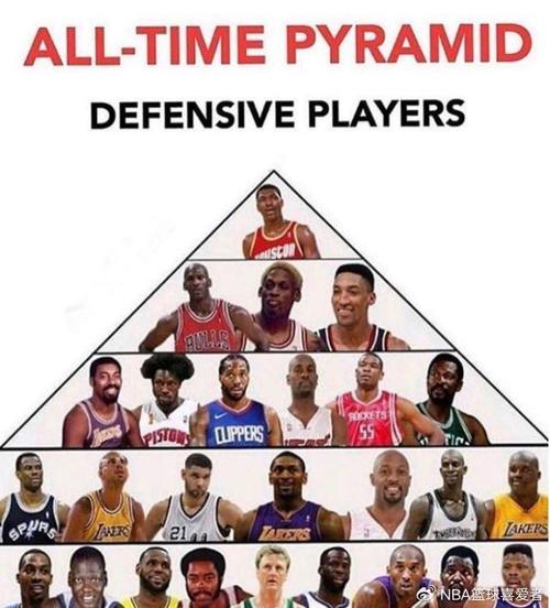 《NBA最佳防守阵容：那些用汗水铸就的钢铁防线》