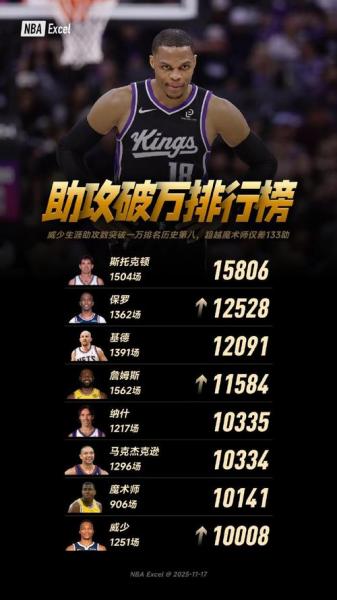NBA历史个人总得分榜：那些让球场生辉的得分机器们！🏀