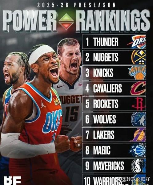 《NBA选秀2018：谁将成为下一个巨星，谁能一飞冲天？》