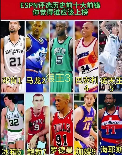NBA历史中锋排名榜前二十：那些曾经的篮下巨无霸，谁才是真正的篮坛巨兽？