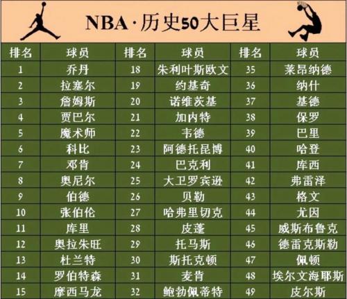 NBA历史月最佳次数排名：谁才是真正的月度先生？🏀