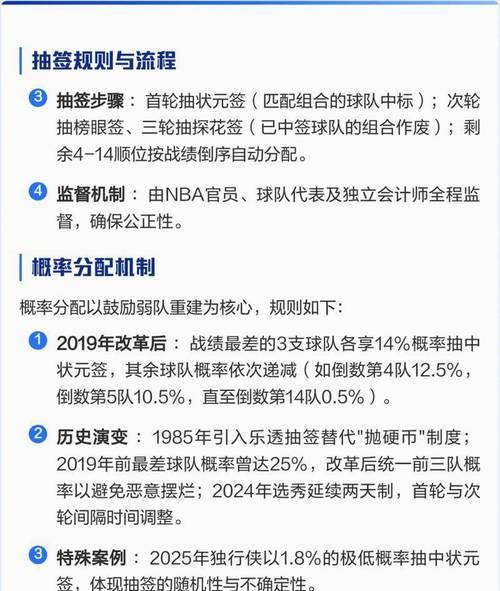 《NBA状元签怎么来的？揭秘选秀背后的秘密！》